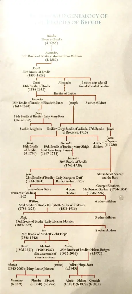 Brodie Family Geneology